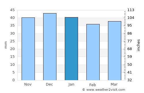 Stânceni average rain in January