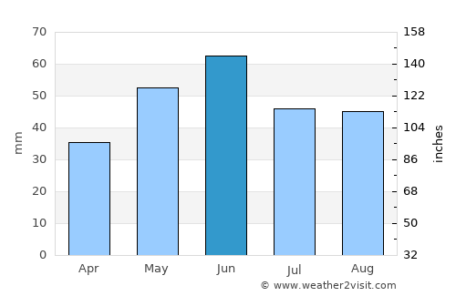 Stăncuţa average rain in June