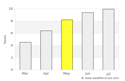 Stăncuţa average rain in May