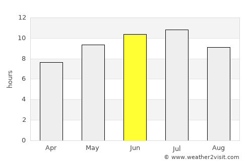 Standish average rain in June