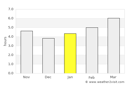 Stanford average rain in January