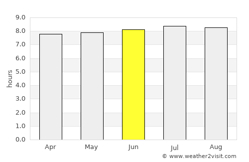 Stanger average rain in June