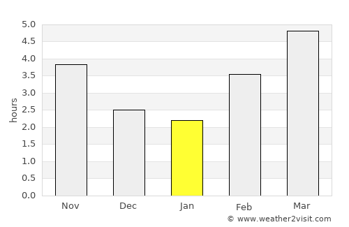 Stanica Zelenikovo average rain in January