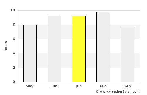 Stanica Zelenikovo average rain in June