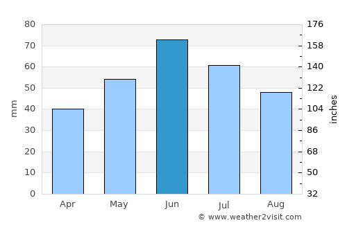 Stănileşti average rain in June