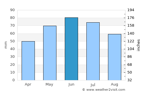 Stănişeşti average rain in June