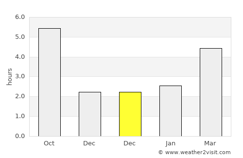 Stăniţa average rain in December