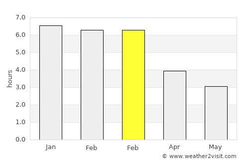 Stanley average rain in February