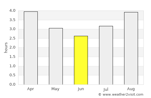 Stanley average rain in June