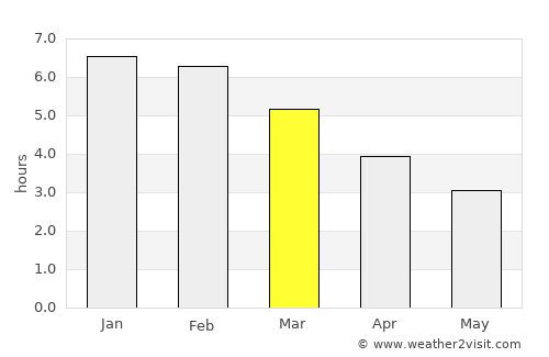 Stanley average rain in March