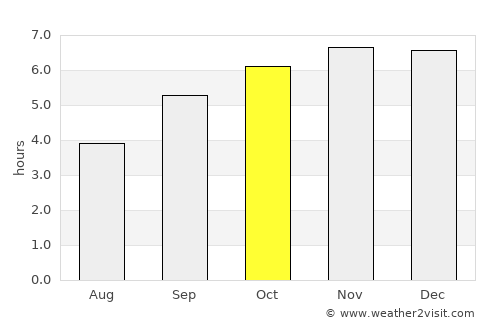 Stanley average rain in October