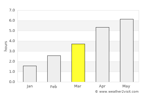 Stanley average rain in March
