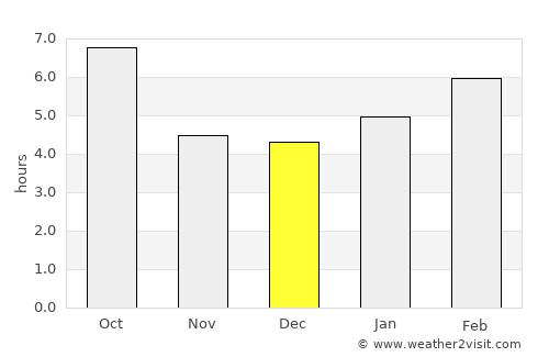 Stanley average rain in December