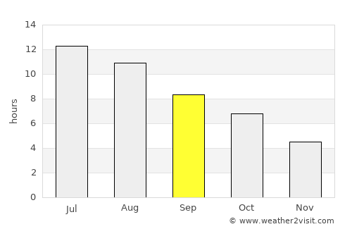 Stanley average rain in September