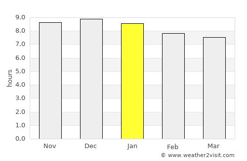 Stanthorpe average rain in January
