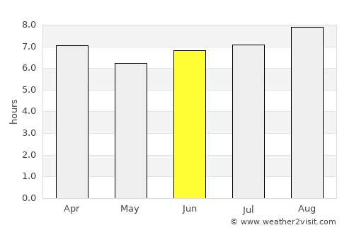 Stanthorpe average rain in June