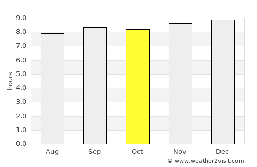Stanthorpe average rain in October