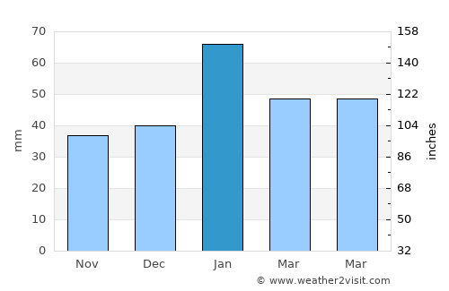 Stanton average rain in January