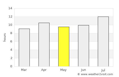 Stanton average rain in May