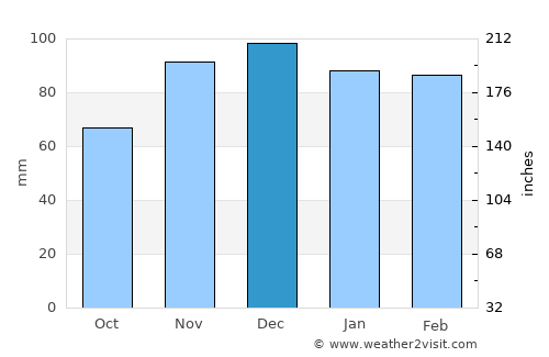 Stanton average rain in December