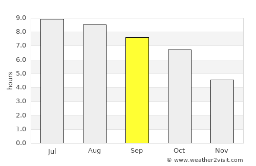 Stanton average rain in September