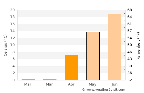 Stanton average temperature in April