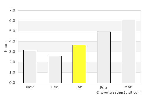 Stanton average rain in January