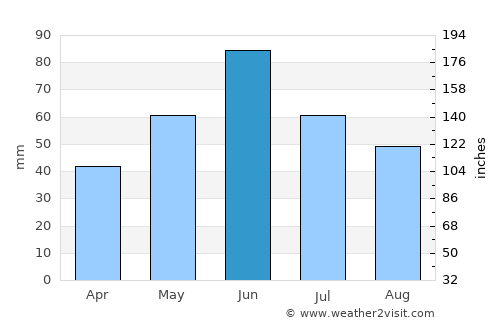 Stanton average rain in June