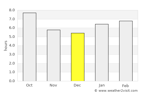 Stanton average rain in December