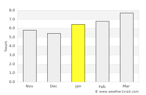 Stanton average rain in January