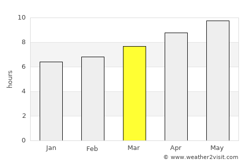 Stanton average rain in March