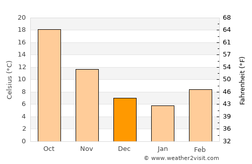 Stanton average temperature in December