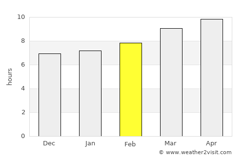Stanton average rain in February