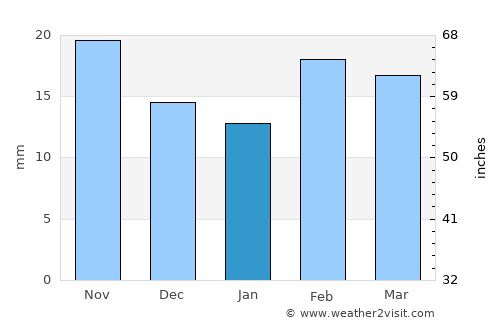 Stanton average rain in January