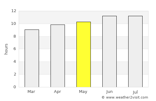 Stanton average rain in May