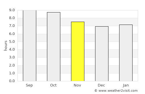 Stanton average rain in November