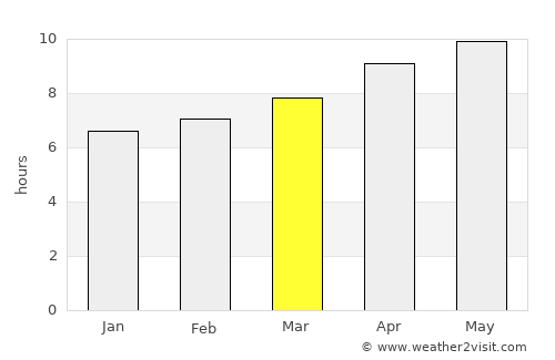 Stapleton average rain in March