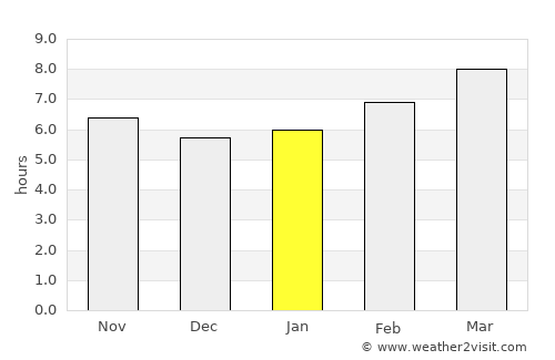 Star City average rain in January