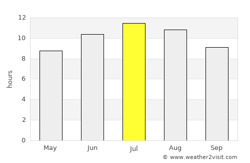 Star Dojran average rain in July