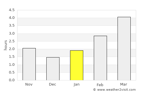 Starachowice average rain in January