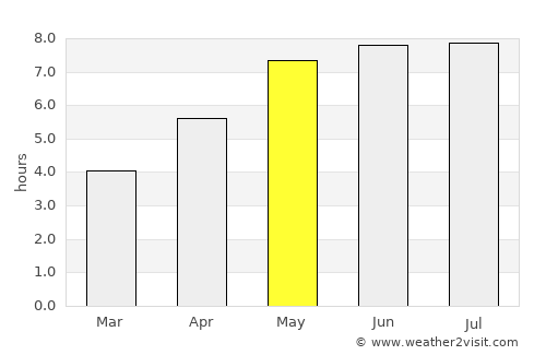 Starachowice average rain in May
