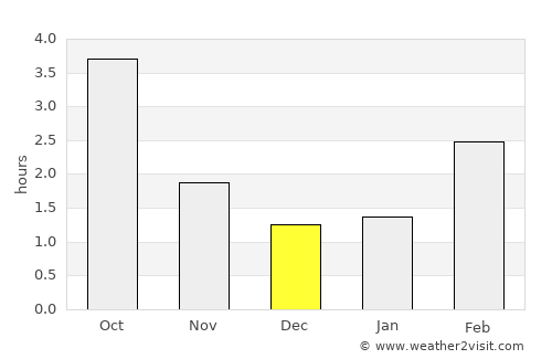 Stargard Szczeciński average rain in December
