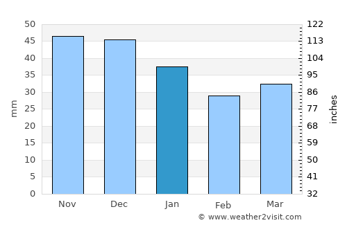 Stargard Szczeciński average rain in January