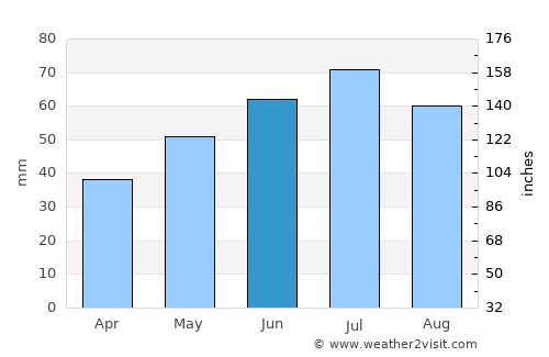 Stargard Szczeciński average rain in June