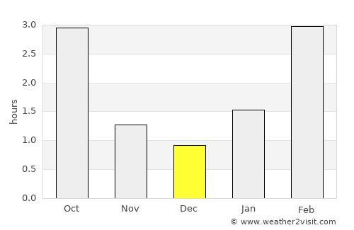Staritsa average rain in December