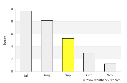 Staritsa average rain in September