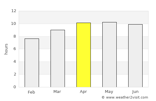 Starke average rain in April