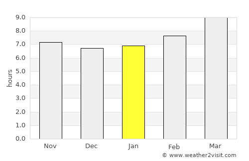 Starke average rain in January