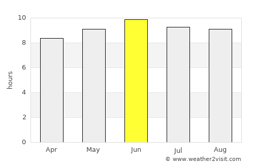 Starkville average rain in June