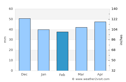 Старо Нагоричане average rain in February